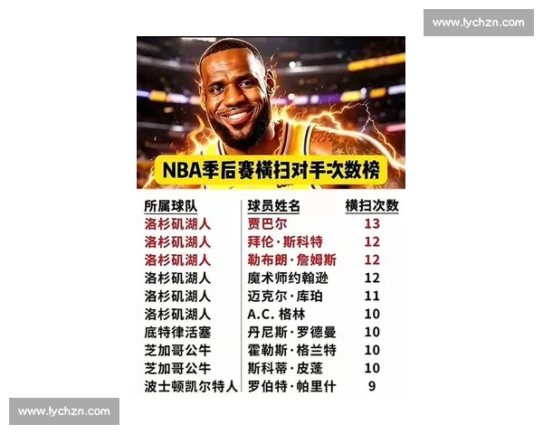 NBA季后赛数据统计：球员与球队排行榜_20260523195100